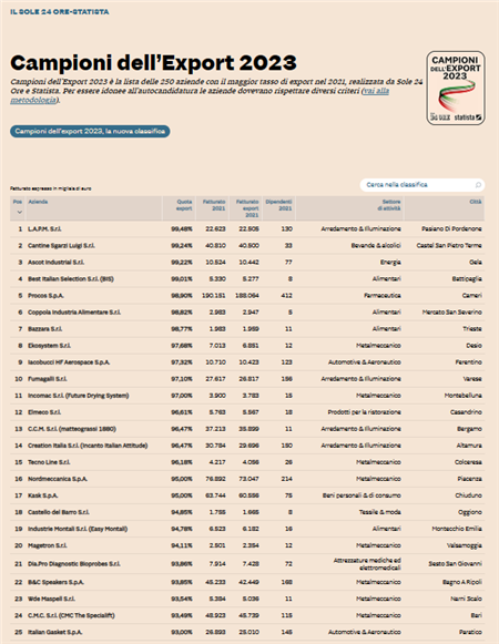 CAMPIONI DELL'EXPORT ITALIANO